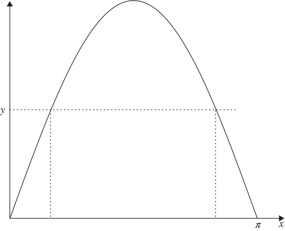 c2-fig-0005