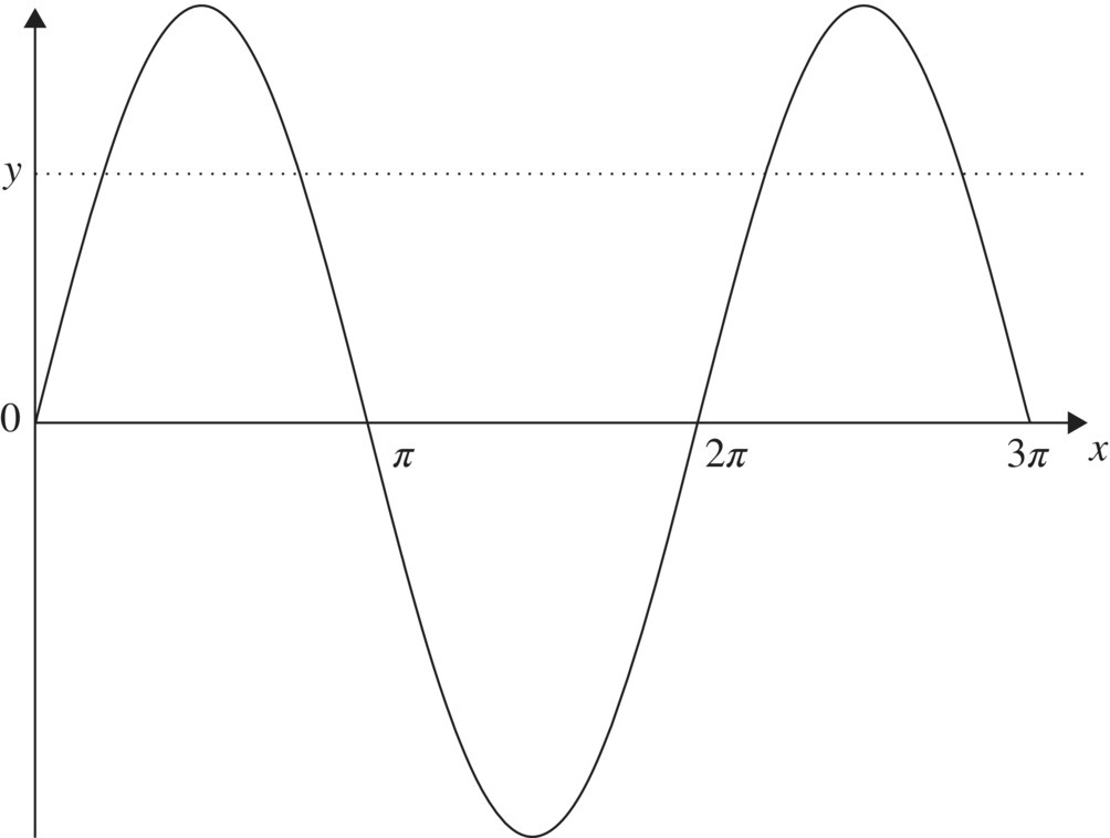 c2-fig-0006