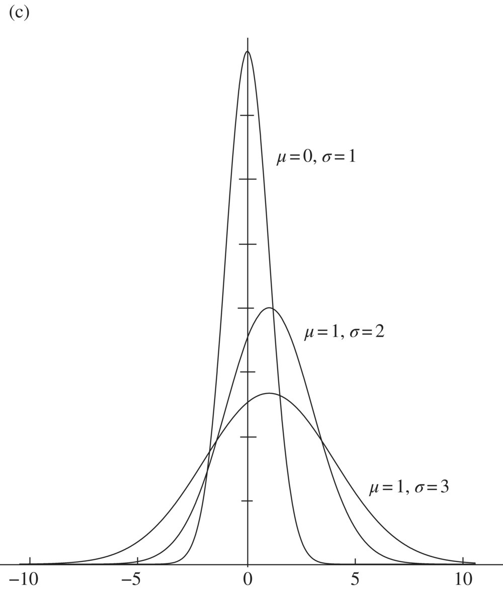 c5-fig-0001