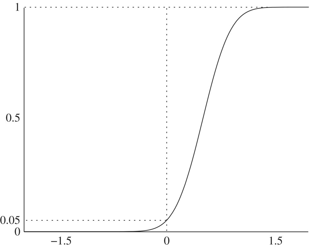 c9-fig-0002