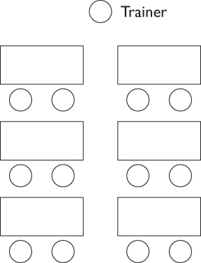 Illustration of a common classroom seating arrangement displaying six rectangles (two columns, three rows) with two circles each and a circle atop labeled Trainer.