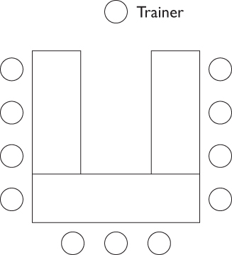 Illustration of a Horseshoe seating arrangement forming a “U” shape with sharp edges with four circles on each side, three circles at the bottom, and a circle atop labeled Trainer.