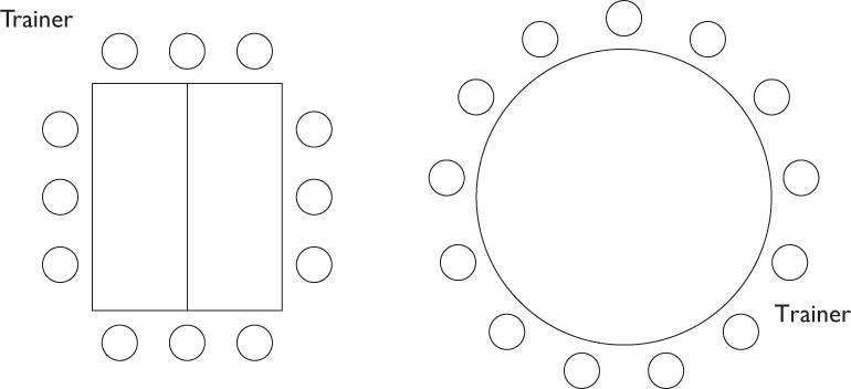 Illustration of Single Square (left) and Round (right) seating arrangements depicted as square and big circle, respectively, with small circles surrounding both figures. One of the circles is labeled Trainer.