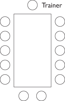 Illustration of Conference seating arrangement displaying a rectangle with a circle atop labeled Trainer, five circles on the left, five circles on the right, and two circles at the bottom.