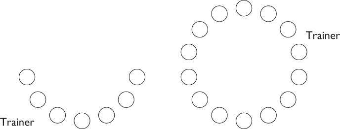 Illustration of Semicircle (left) and Full Circle (right) seating arrangements depicted as six circles forming a “U” shape with the Trainer and circles forming a big circle with the Trainer.