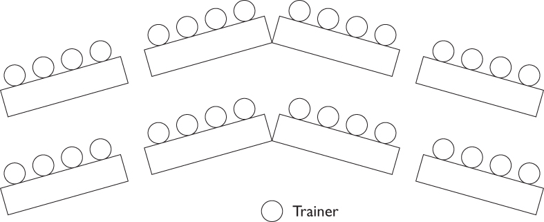 Illustration of Chevron seating arrangement displaying two rows of four rectangles forming two “V” shapes with four circles each rectangle and the Trainer at the bottom.