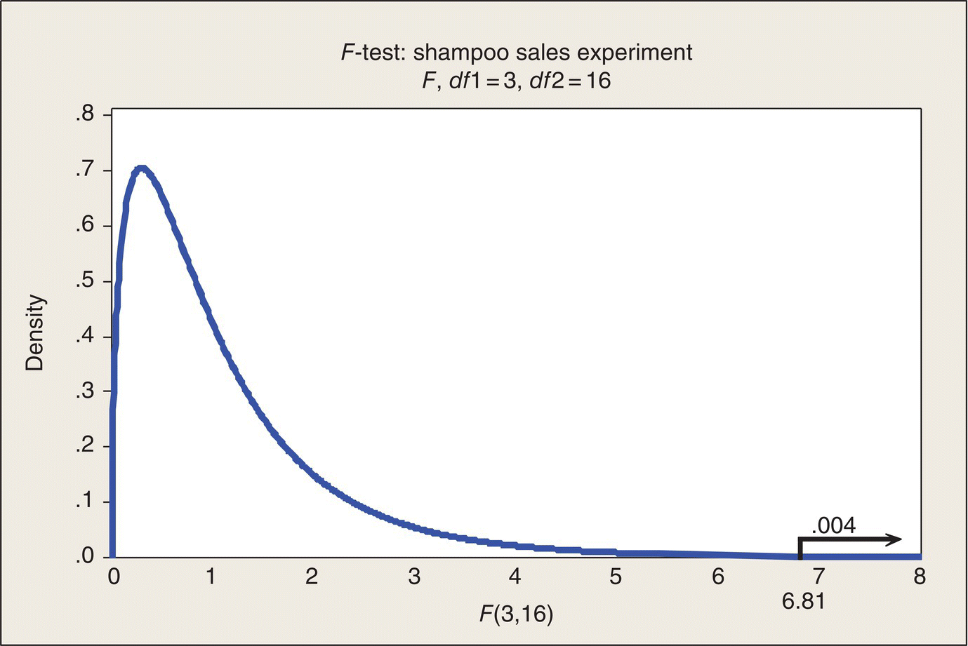 c4-fig-0003