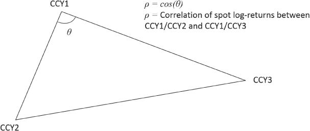 c17ex022