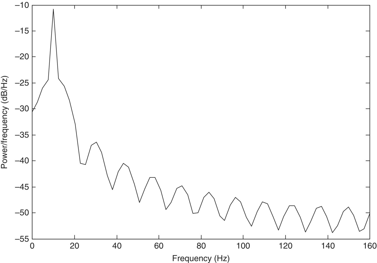 c2-fig-0007