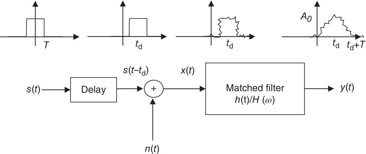 c2-fig-0010