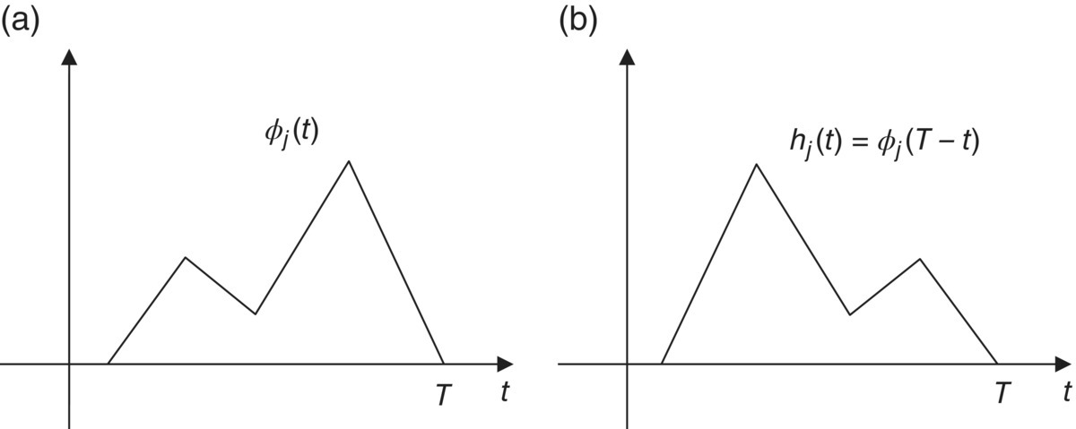 c4-fig-0013