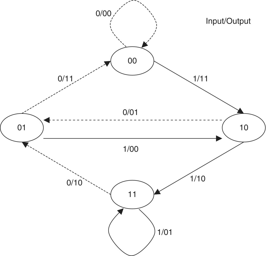 c5-fig-0016