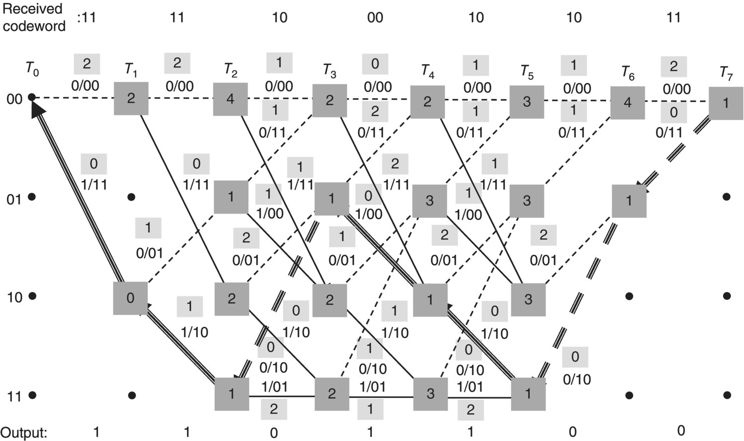 c5-fig-0020