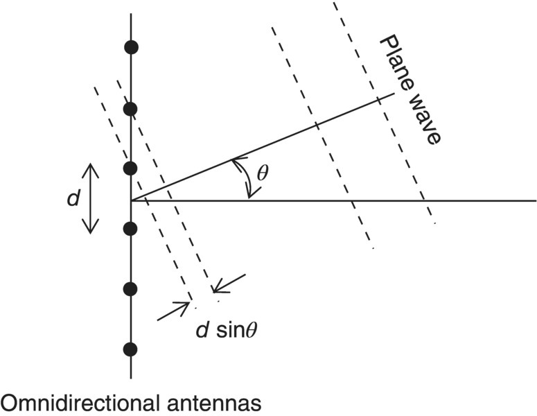 c5-fig-0030