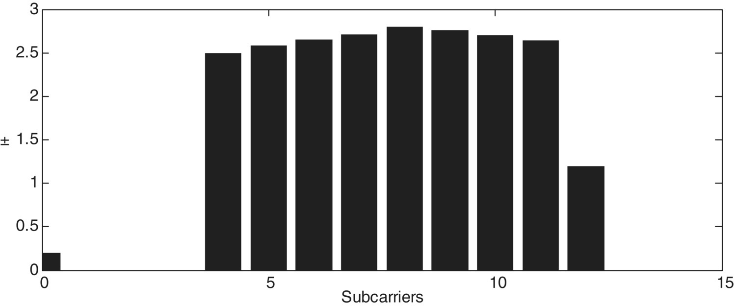 c9-fig-0007