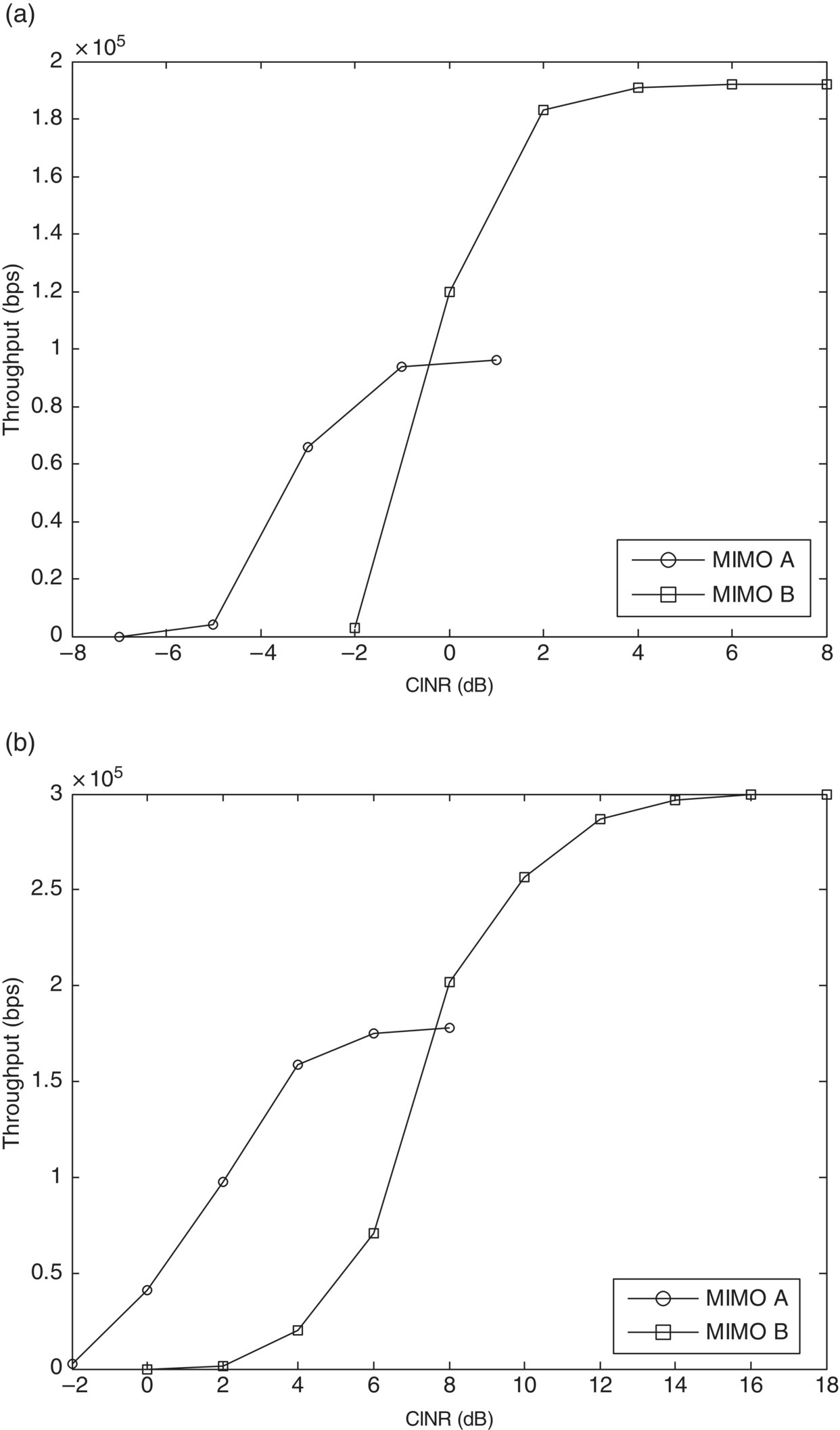 c13-fig-0018