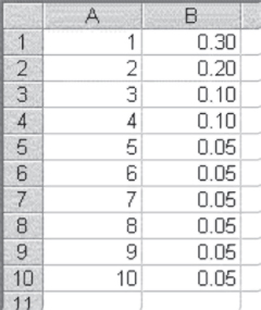 Cropped image of worksheet with two columns: column A (values 1 to 10) and column B (probability range).