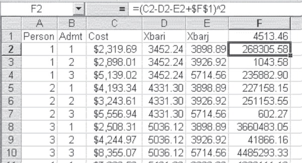 Cropped image of worksheet presenting calculation of SSR. Active cell F2 with value 268305.58 is selected.