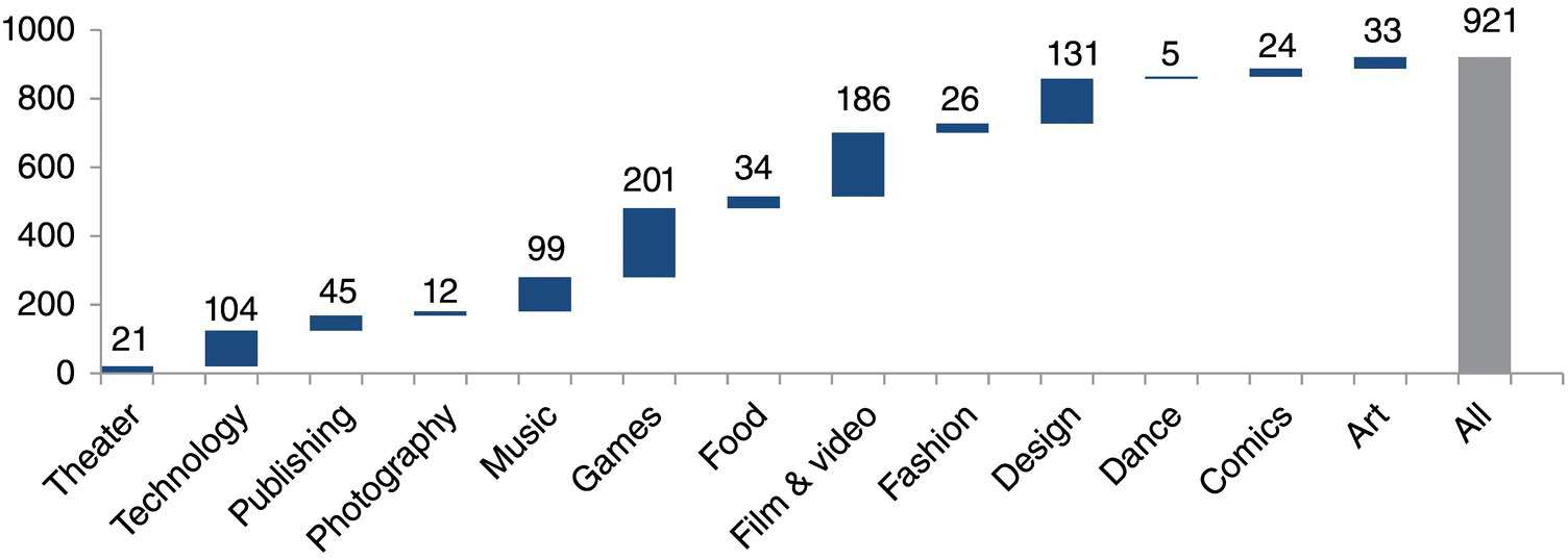 c12-fig-0002