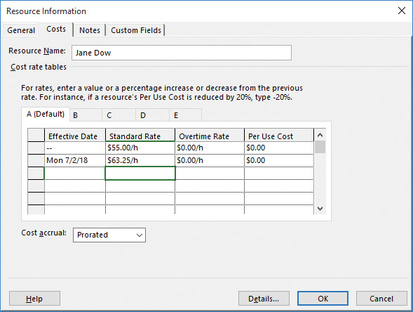 Screenshot of the resource information dialog box showing an additional cost rate added to tab A.