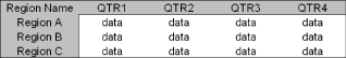 Snipped image of a crosstab query presenting its basic structure. Left-hand column lists Region Names (Regions A to C) followed by four columns with headers Quarters 1 to 4 and data in each cell.