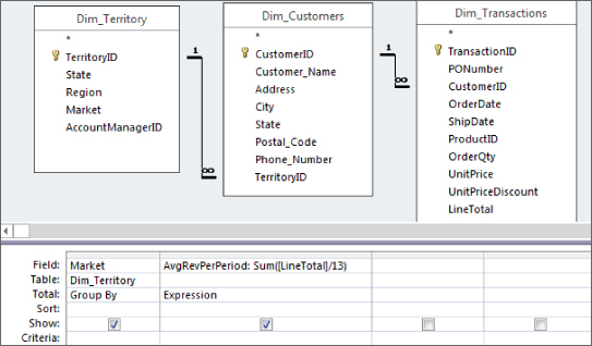 Screenshot of a query design set to group the records by market and use aggregation results as expressions in AvgRevPerPeriod calculation.