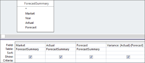 Snipped image of fields from ForecastSummary table displaying Market, Actual, Forecast, and Variance columns. Cells for Forecast and Variance values of the first record are empty.