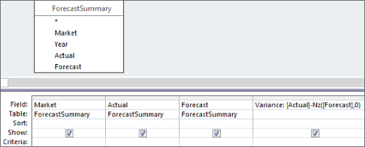 Snipped image of fields from ForecastSummary table displaying Market, Actual, Forecast, and Variance columns. The first record now displays a variance value.