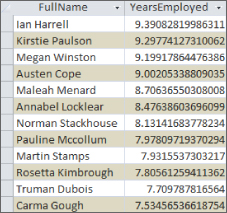 Screenshot of query design window displaying Dim_AccountManagers table. FullName and YearsEmployed: Int((Date0-[HireDate])/365.25) are entered in Field cells (left-right).