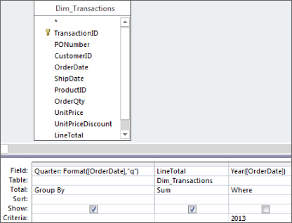 Screenshot of query design window displaying Dim_Transactions and Dim_Products tables with the Format function being used in the Quarter field on the QBE grid.
