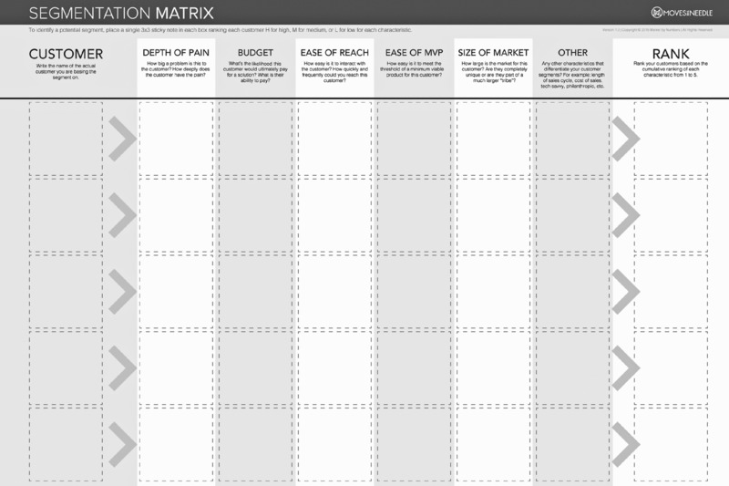 Table for segmentation matrix has eight columns for customer, depth of pain, budget, ease of reach, ease of MVP, size of market, other, rank. Five empty rows below.
