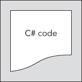 Schematic of the C# application code using .NET-compatible language.