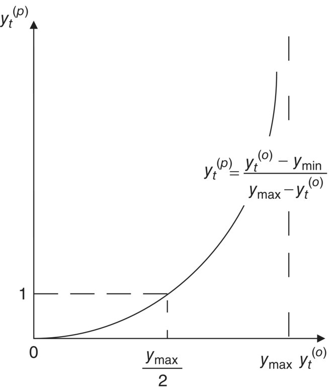 c1-fig-0002