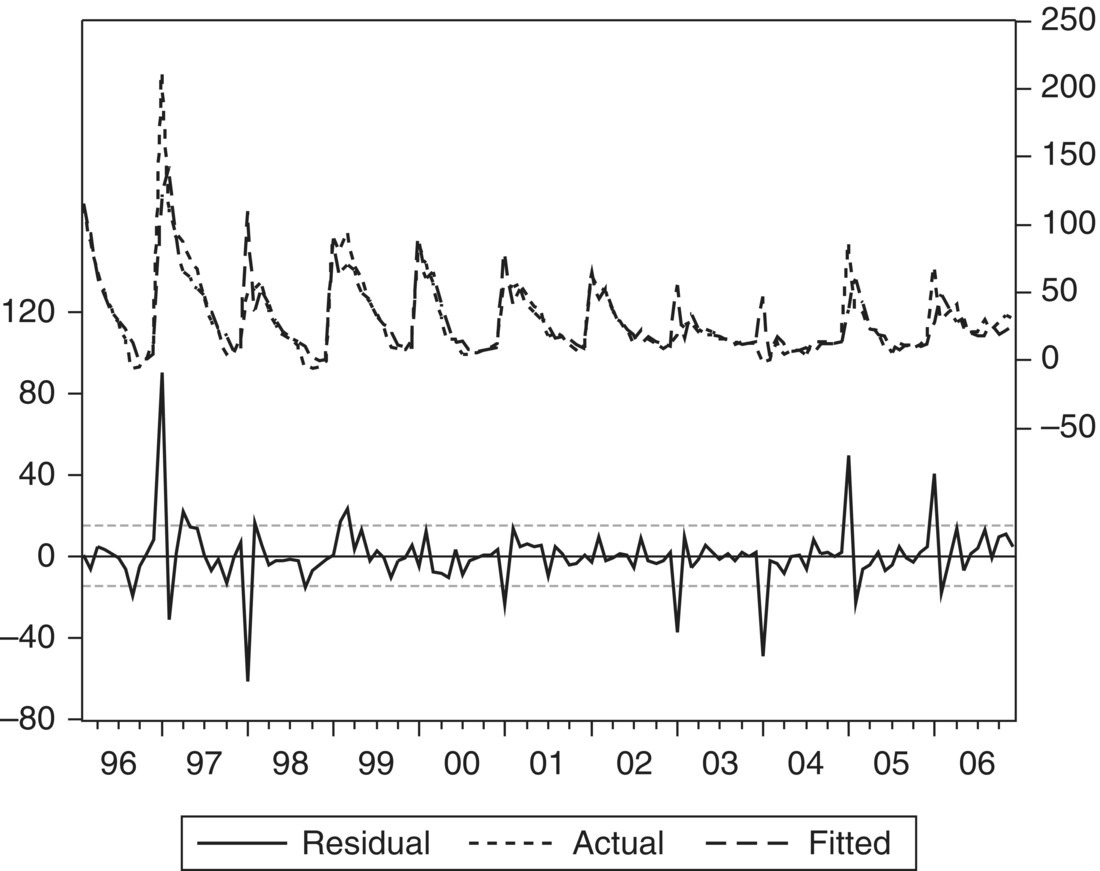 c5-fig-0007