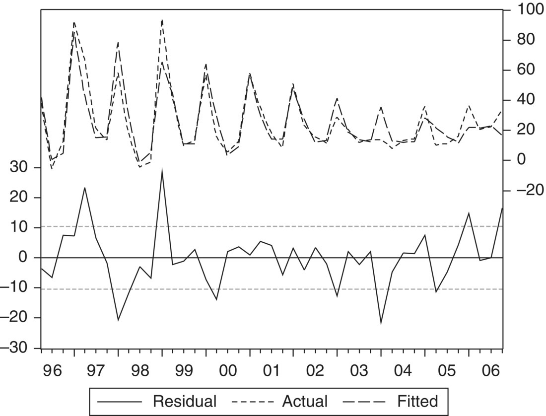 c5-fig-0010