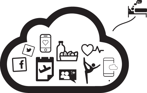Schematic illustrating examples of inputs into a personal health cloud, such as icons of Facebook, Twitter, food, heartbeat, dancing, etc.