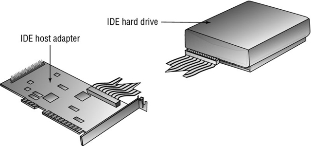 Diagram shows an IDE host adapter and an IDE hard drive.