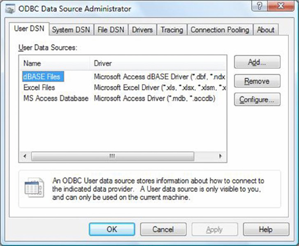 Screenshot shows ODBC data source administrator on title bar, user DSN is selected from menu bar that include user data sources that can be add, remove or configure and statement about ODBC data source on bottom.