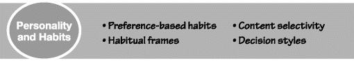 The banner depicting personality and habits that includes preference-based habits, habitual frames, content selectivity, and decision styles.