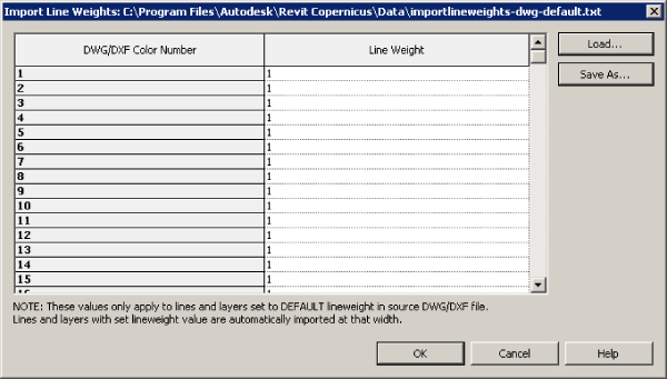 Screenshot of Import Line Weights dialog box with 2 columns: DWG/DXF Color Number and Line Weight. Load and Save As buttons are at the top right. OK, Cancel, and Help buttons are at the bottom right.