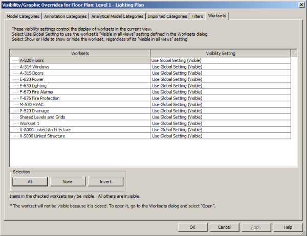Visibility/Graphic Overrides dialog box with Worksets tab selected revealing a list of Worksets on the left and Visibility settings on the right and Selection options with All, None, and Invert buttons below.