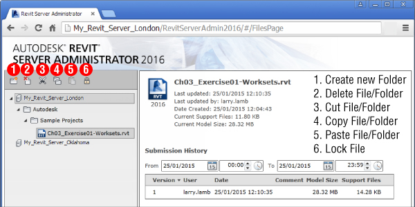 Screenshot of the Revit Server Administrator window presenting on the left the six functions labeled with numbers 1–6 and their respective representation of functions on the right.