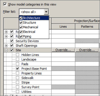 Snippet image of project base point visibility settings under Site on the Visibility/Graphic Overrides dialog box displaying the checked boxes to Project Base Point, Site, and Filter list option Architecture.