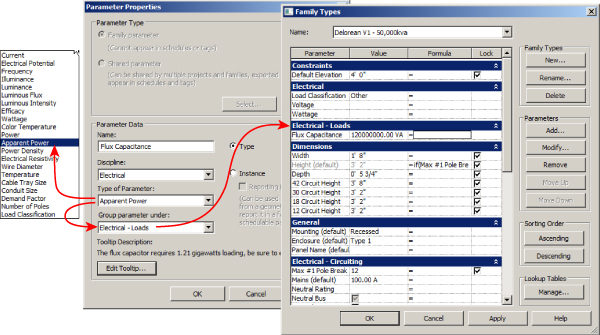 Screenshot displaying a palette, Parameter Properties dialog box, and Family Types dialog box, all three connected with line arrows depicting the locations of the parameter settings.