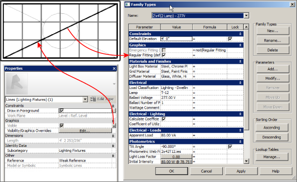 Screenshots of an object, Properties palette, and Family Types dialog box with arrow lines depicting the visibility parameter being set for the visibility of the diagonal line with a Yes/No parameter.