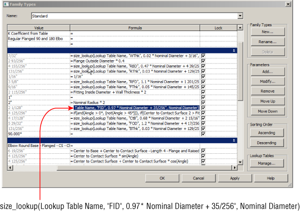 Family Types dialog box displaying a formula for parameter pipe fittings highlighted and pointed by arrow labeled size_lookup(Lookup Table Name, “FID”, 0.97* Nominal Diameter + 35/256”, Nominal Diameter).