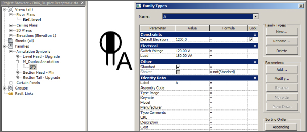 Screenshot displaying duplex annotation on the Project Browser, a duplex receptacle image labeled A, and Family Types dialog box named A with Constraints set to Default Elevation and Other set to Standard.