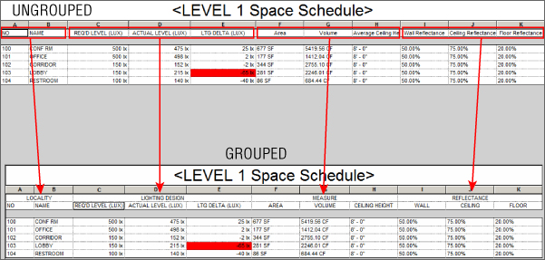 Screenshot displaying two Space schedules that present the Ungrouped (top) and the Grouped (bottom). The grouping is based on locality, lighting design, measure, and reflectance.