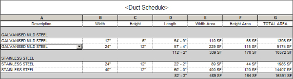 Cropped image of a sample Duct Schedule of 7 columns with the calculated values for each material. The last column is the Total Area with the total value at the bottom.