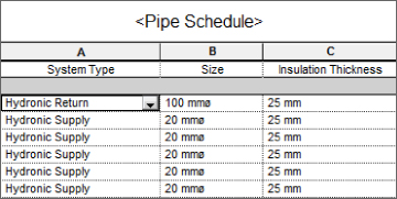Cropped image of a sample pipe schedule with insulation parameter added.